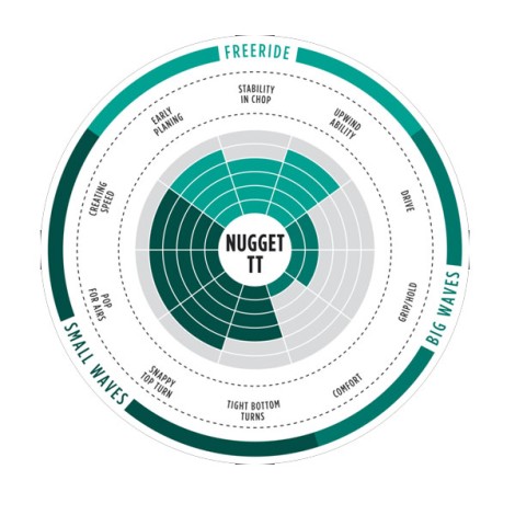 North Kiteboarding Nugget TT 5.2