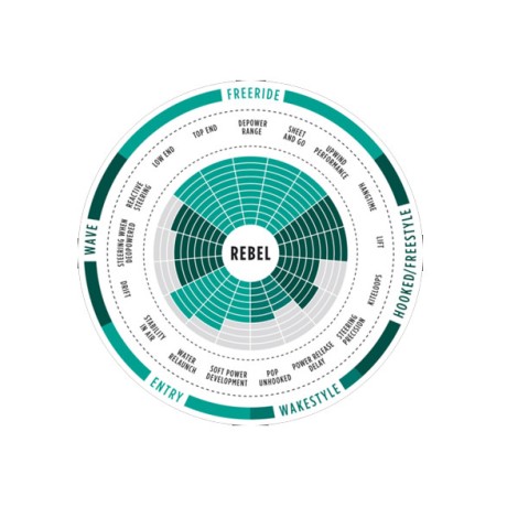 North Rebel Freeride Kite 2017