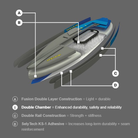 Naish Glide SUP Air 12.0 DC Spezifikationen