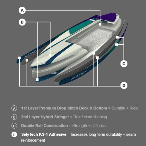 Bauweise Naish Alana Model 2018