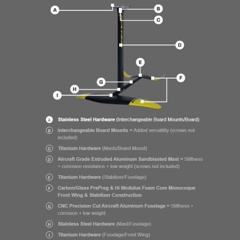 Abracadabra Quick Plate Connection Spezifikationen