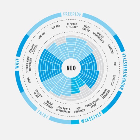 North Kiteboarding Neo Spezifikationen