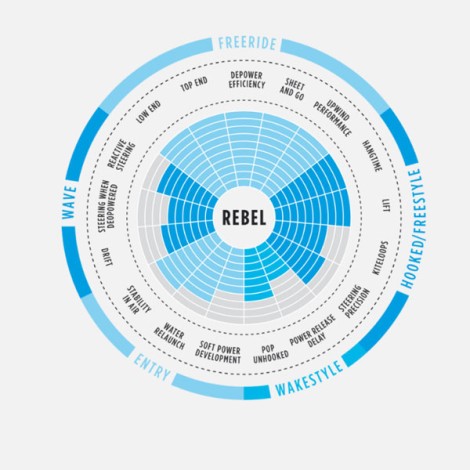 North Kiteboarding Rebel Spezifikationen