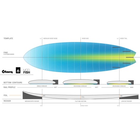 Torq Epoxy TET Fish Lines 6.6 Surfboard