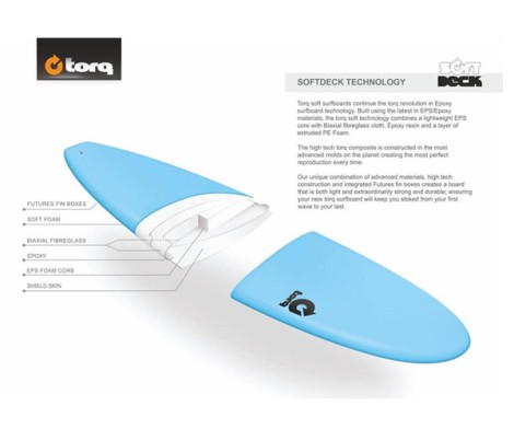 Torq Surfboard Fish 7.2 Blue Soft Bauweise