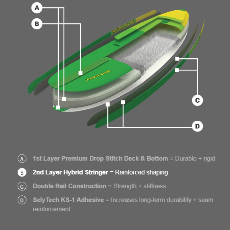 Naish Glide Crossover Air 12.0 LT Spezifikationen