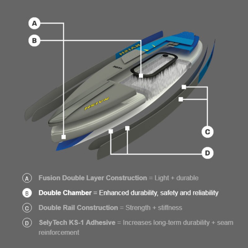 Naish Glide Crossover Air 12.0 DC Spezifikationen