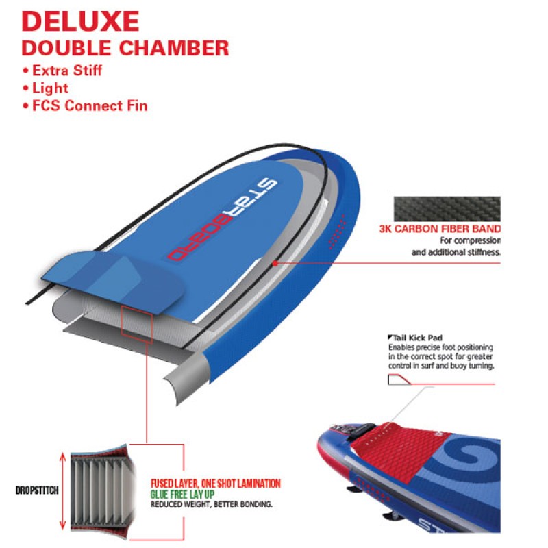 Starboard Deluxe DC Boardtechnology