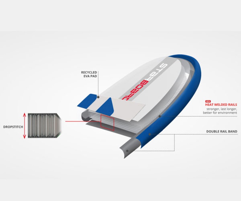 Starboard Tikhine Sup SUN 11.2 Boardtechnology