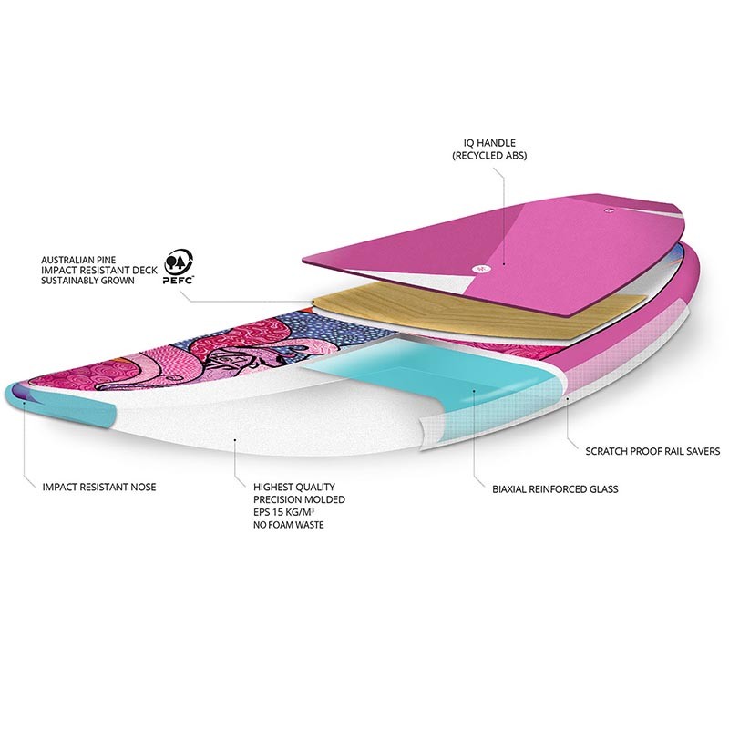 Starboard Sup Go 11.2x32" Tikhine Sun Bauweise