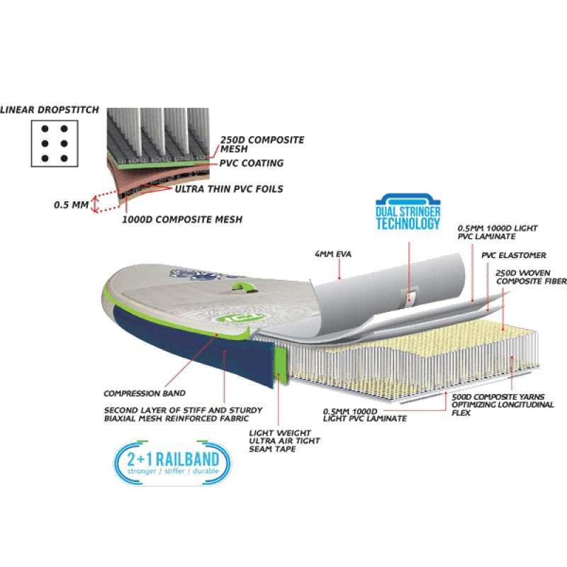 Starboard WindSUP Deluxe 11.2